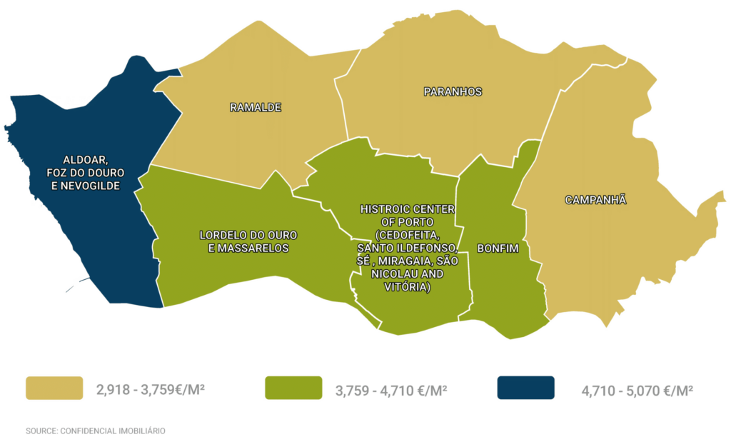 Porto Portugal Real Estate Your Definitive Guide
