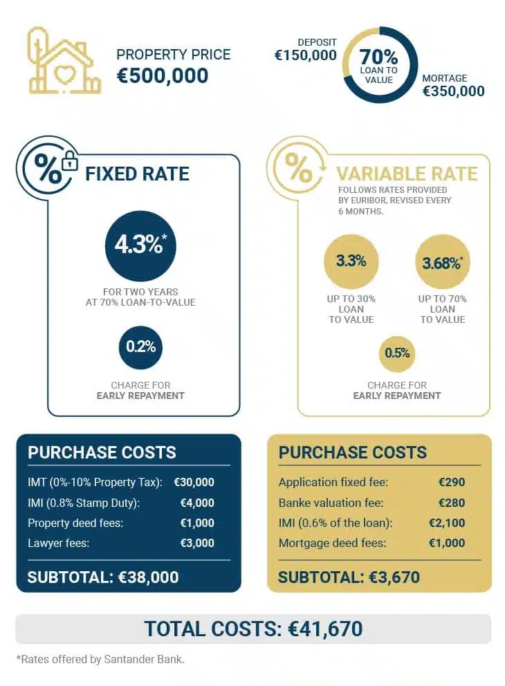 goldcrest-mortgages-foreigners-portugal
