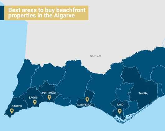 Beachfront-property-for-sale-in-the-Algarve-guide-map