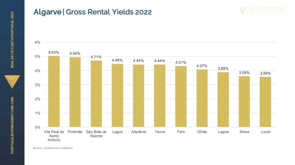 Algarve Real Estate Discover Your Perfect Home GoldCrest