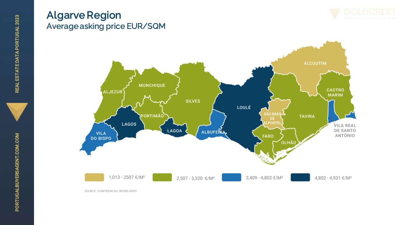 Algarve Portugal Real Estate Your Ultimate Guide