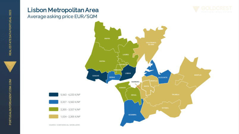 Lisbon Metropolitan Area Real Estate Asking Price