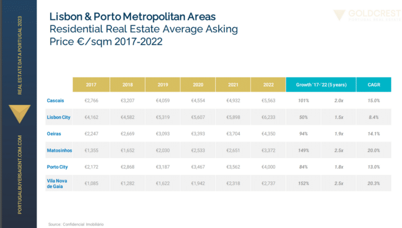 Lisbon-and-Porto-Metropolitan-Area