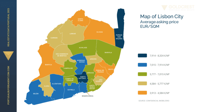 Map of Lisbon City Average Asking Price